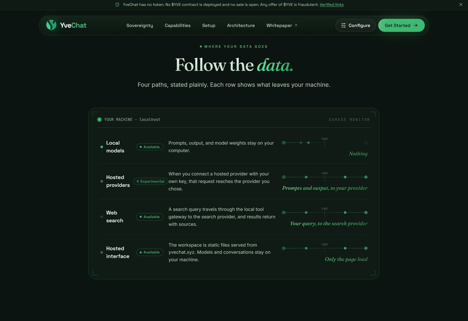 Where the data goes